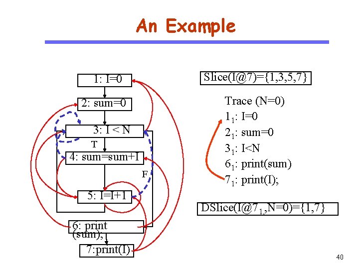 An Example Slice(I@7)={1, 3, 5, 7} 1: I=0 CS 510 Software Engineering 2: sum=0