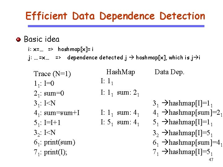 Efficient Data Dependence Detection Basic idea CS 510 i: x=… => hashmap[x]= i j: