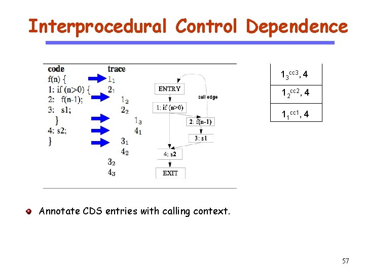 Interprocedural Control Dependence 13 cc 3, 4 CS 510 12 cc 2, 4 Software