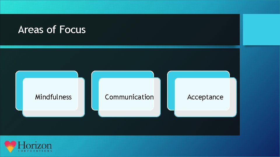 Areas of Focus Mindfulness Communication Acceptance 