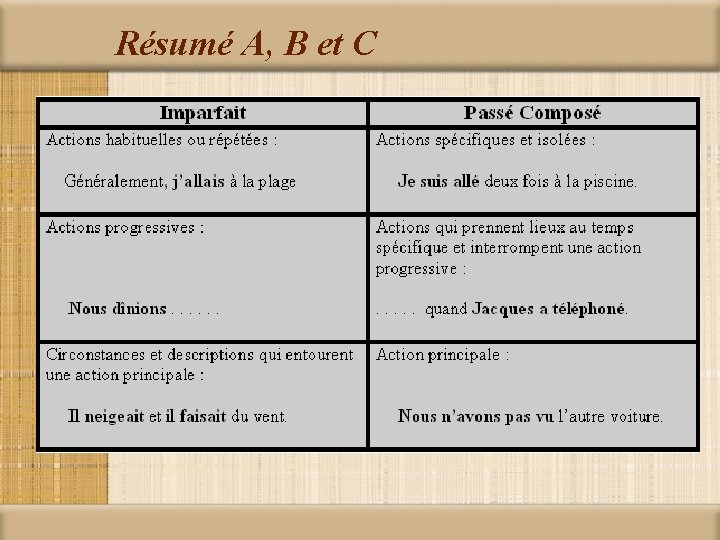 Les Passs La Diffrence entre Le Pass Compos
