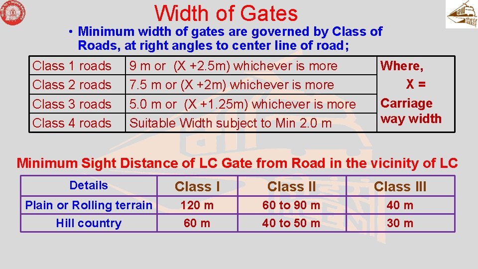 Width of Gates • Minimum width of gates are governed by Class of Roads,
