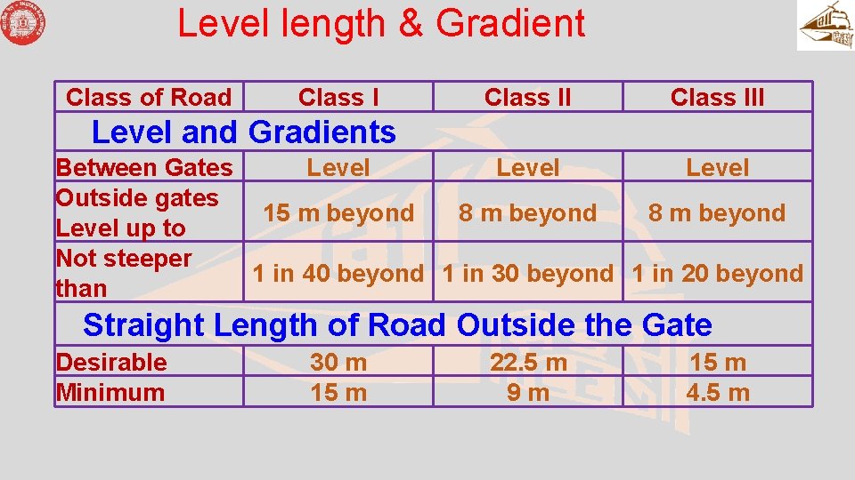 Level length & Gradient Class of Road Class III Level and Gradients Between Gates