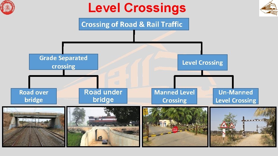 Level Crossings Crossing of Road & Rail Traffic Grade Separated crossing Road over bridge