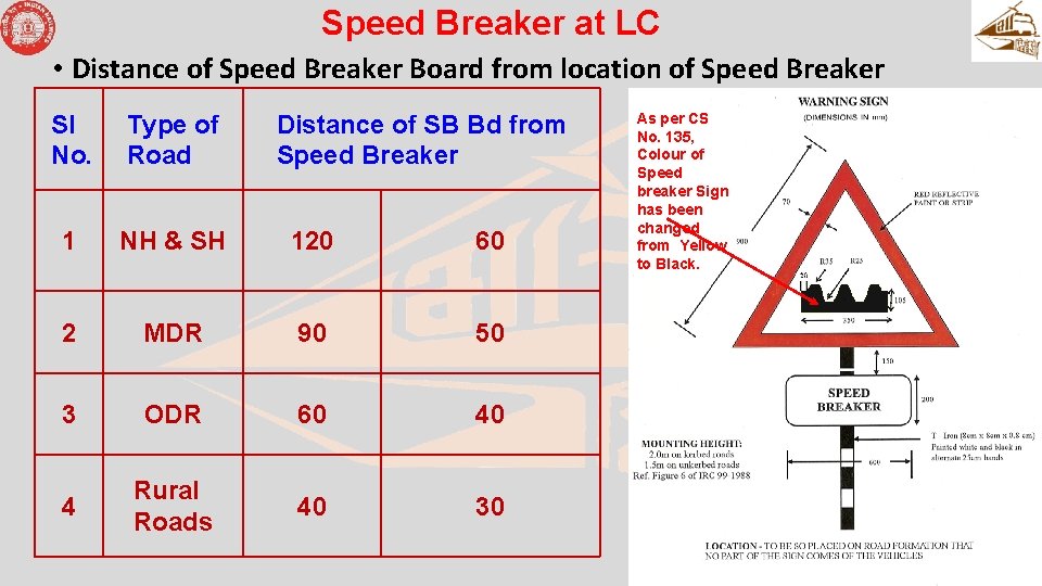 Speed Breaker at LC • Distance of Speed Breaker Board from location of Speed