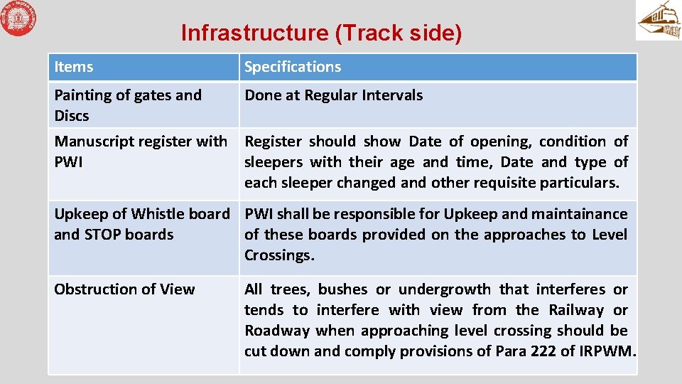 Infrastructure (Track side) Items Specifications Painting of gates and Done at Regular Intervals Discs