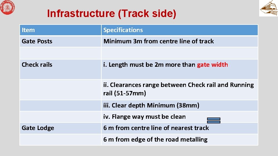 Infrastructure (Track side) Item Specifications Gate Posts Minimum 3 m from centre line of