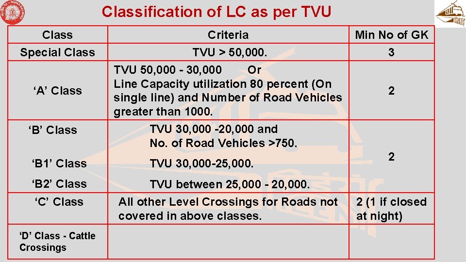 Classification of LC as per TVU Class Criteria Min No of GK Special Class