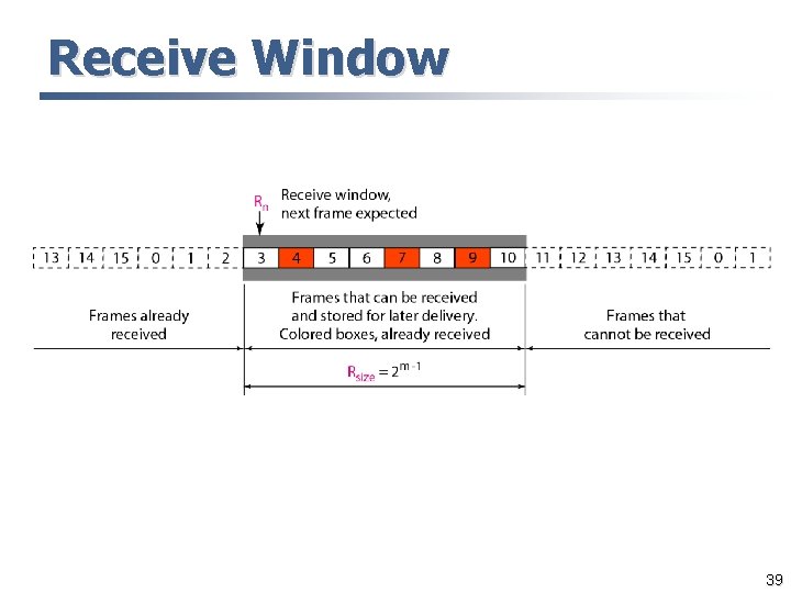 Receive Window 39 