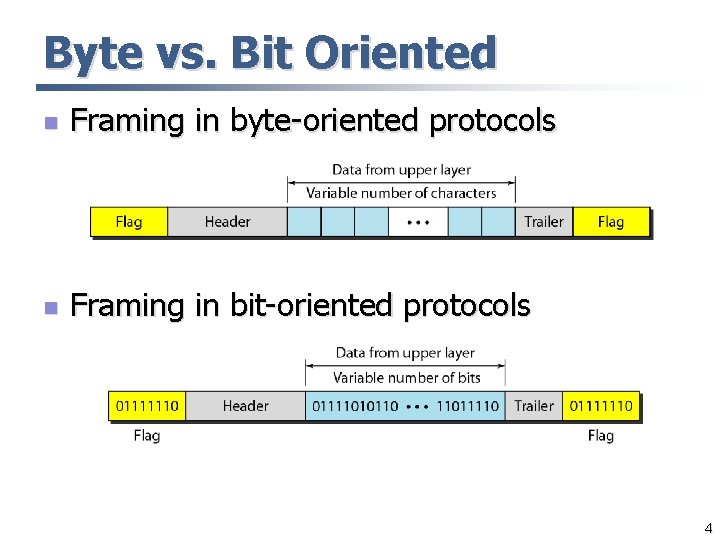 Byte vs. Bit Oriented n Framing in byte-oriented protocols n Framing in bit-oriented protocols