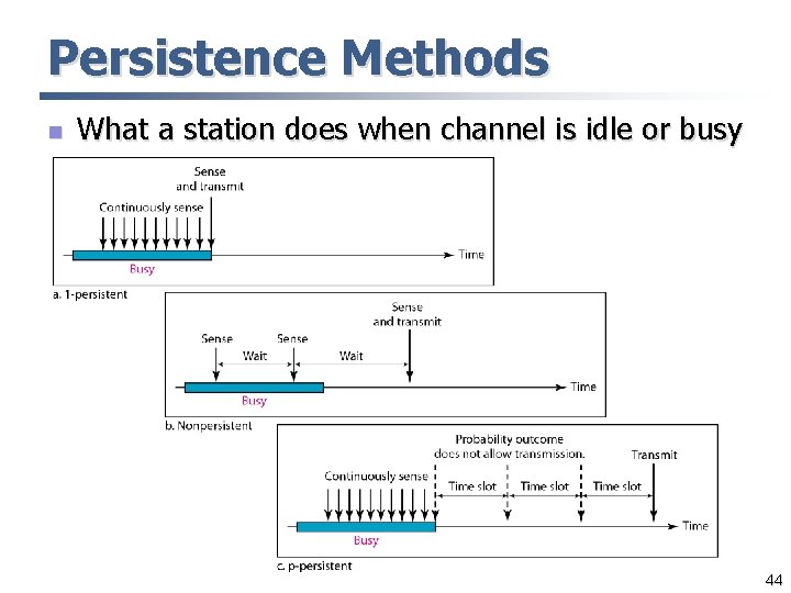 Persistence Methods n What a station does when channel is idle or busy 44