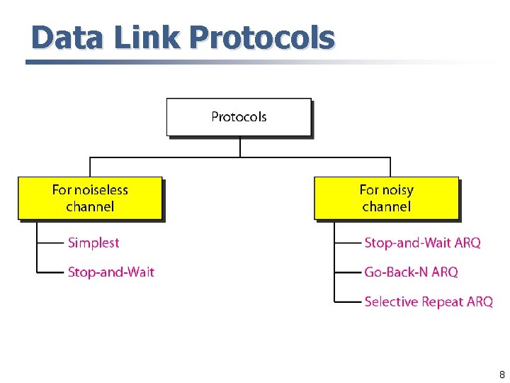 Data Link Protocols 8 