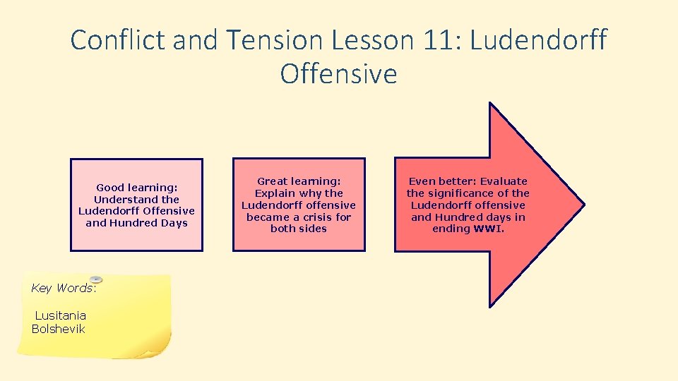 Conflict and Tension Lesson 11: Ludendorff Offensive Good learning: Understand the Ludendorff Offensive and