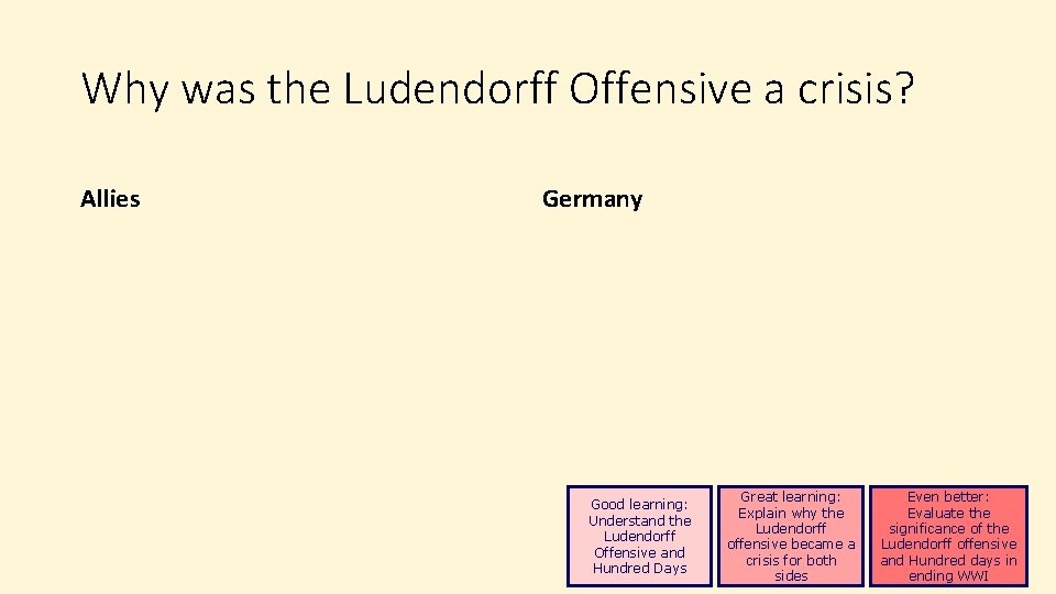 Why was the Ludendorff Offensive a crisis? Allies Germany Good learning: Understand the Ludendorff
