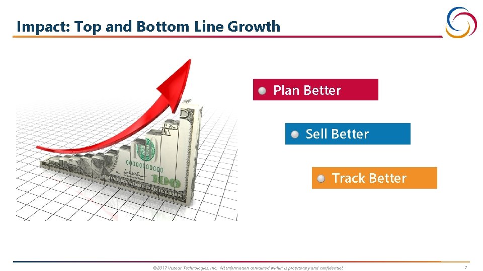 Impact: Top and Bottom Line Growth Plan Better Sell Better Track Better © 2017