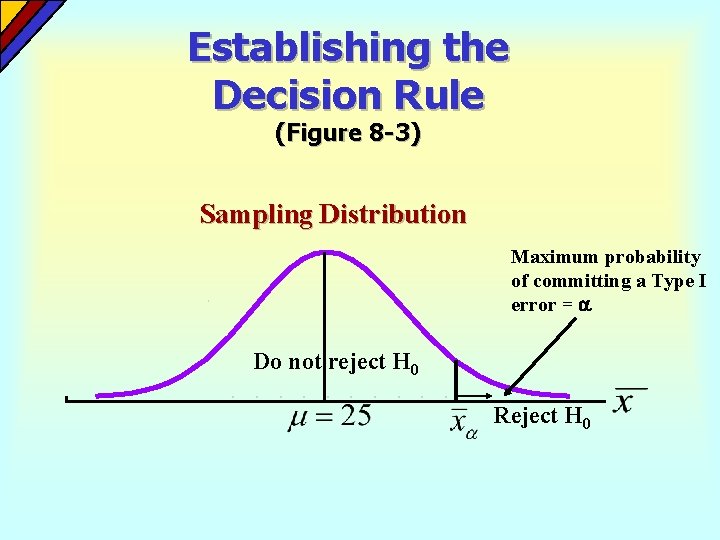 Establishing the Decision Rule (Figure 8 -3) Sampling Distribution Maximum probability of committing a