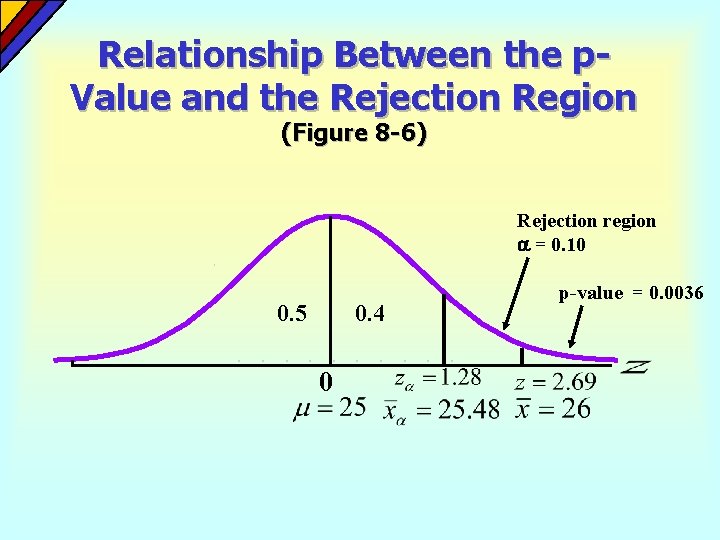 Relationship Between the p. Value and the Rejection Region (Figure 8 -6) Rejection region