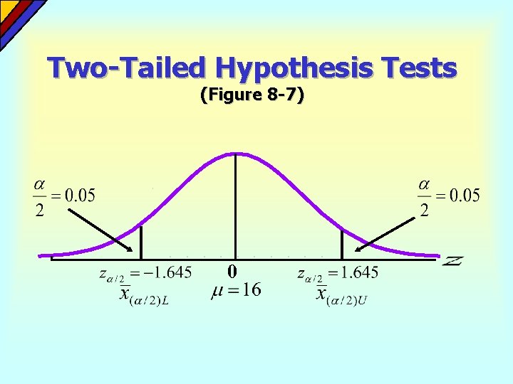 Two-Tailed Hypothesis Tests (Figure 8 -7) 0 
