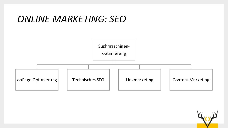 ONLINE MARKETING: SEO Suchmaschinenoptimierung on. Page Optimierung Technisches SEO Linkmarketing Content Marketing 