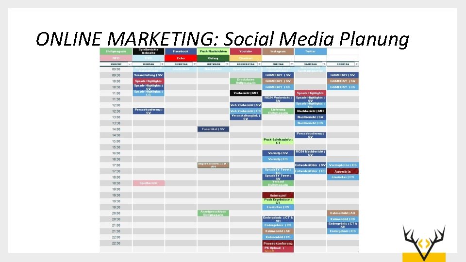 ONLINE MARKETING: Social Media Planung 