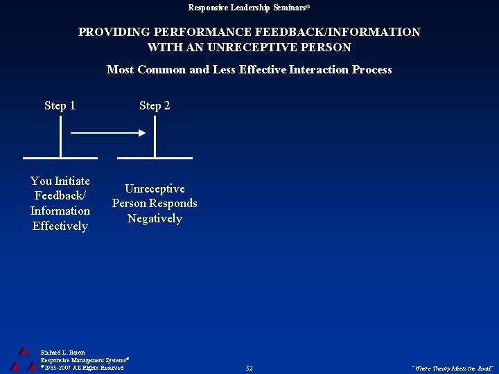 Responsive Leadership Seminars® PROVIDING PERFORMANCE FEEDBACK/INFORMATION WITH AN UNRECEPTIVE PERSON Most Common and Less
