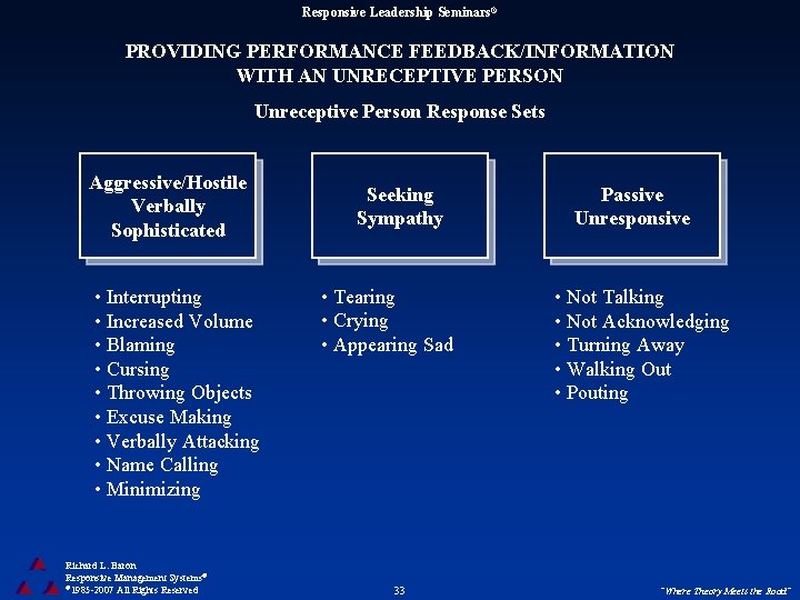 Responsive Leadership Seminars® PROVIDING PERFORMANCE FEEDBACK/INFORMATION WITH AN UNRECEPTIVE PERSON Unreceptive Person Response Sets