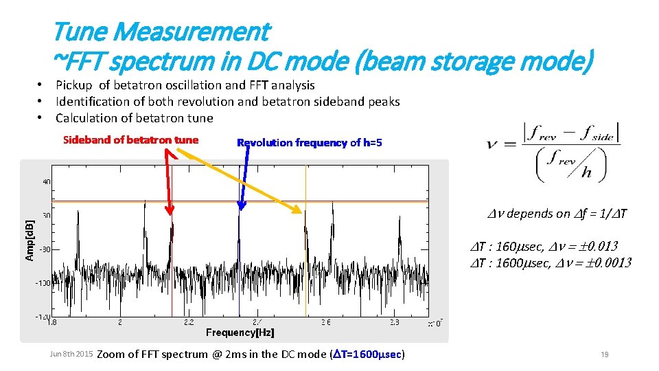 Tune Measurement ~FFT spectrum in DC mode (beam storage mode) • Pickup of betatron