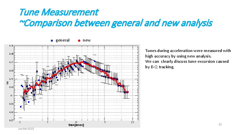 Tune Measurement ~Comparison between general and new analysis general new Tunes during acceleration were