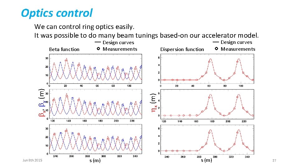 Optics control We can control ring optics easily. It was possible to do many