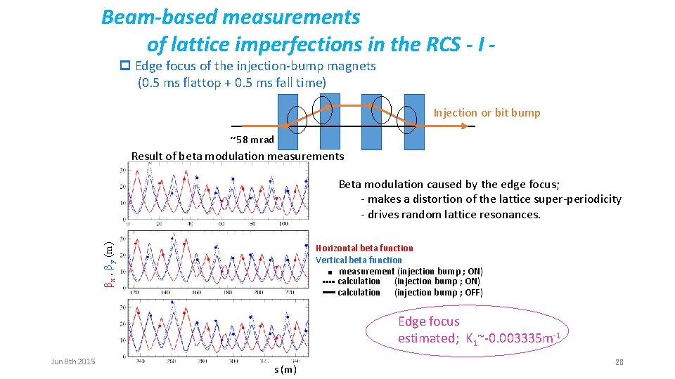 Beam-based measurements of lattice imperfections in the RCS - I p Edge focus of