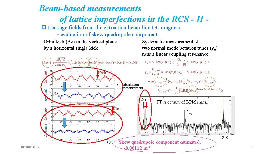 Beam-based measurements of lattice imperfections in the RCS - II p Leakage fields from