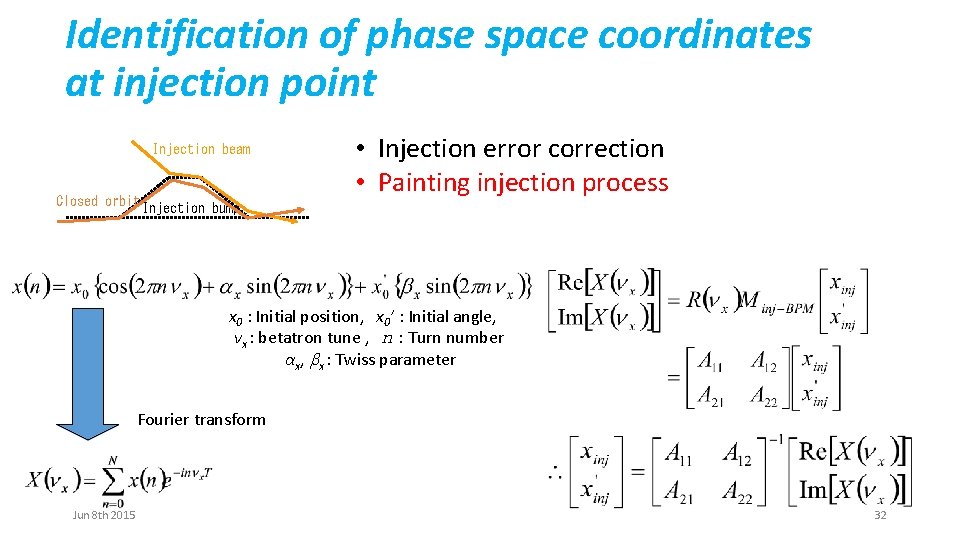 Identification of phase space coordinates at injection point Injection beam Closed orbit • Injection