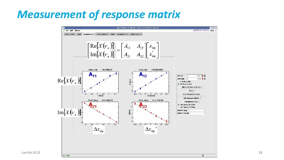 Measurement of response matrix A 11 A 12 Detected signals at left-side and right-side