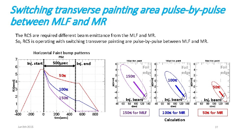 Switching transverse painting area pulse-by-pulse between MLF and MR The RCS are required different