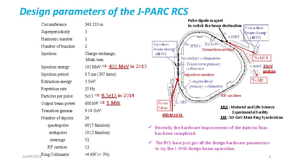 Design parameters of the J-PARC RCS Pulse dipole magnet to switch the beam destination
