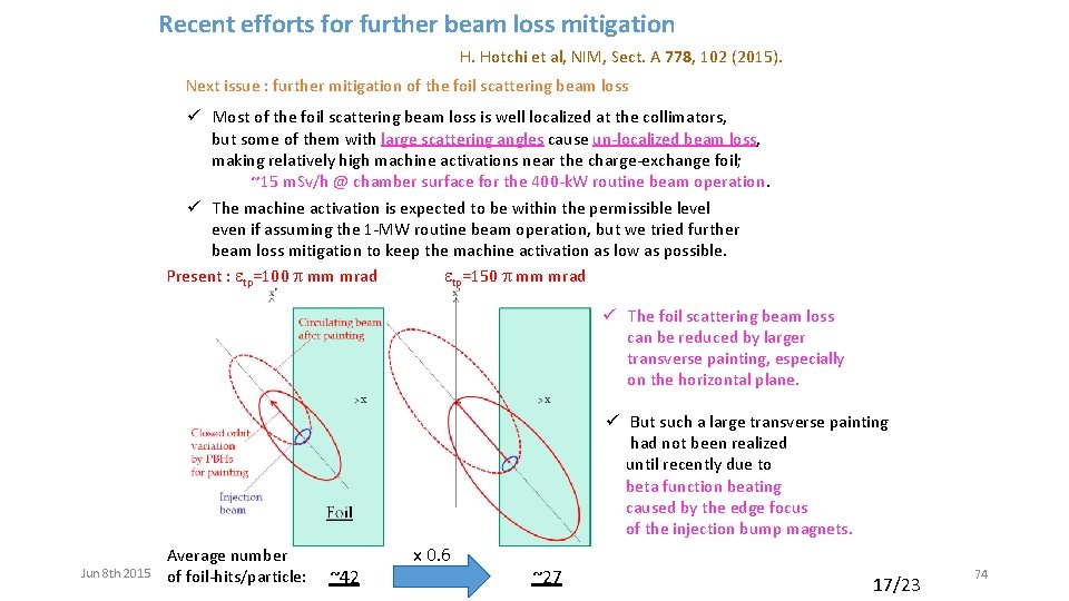 Recent efforts for further beam loss mitigation H. Hotchi et al, NIM, Sect. A