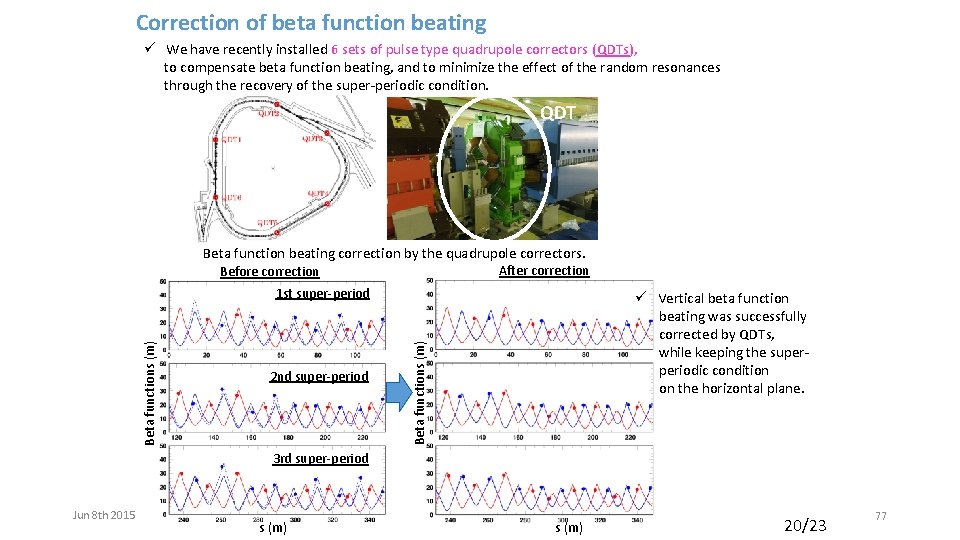 Correction of beta function beating ü We have recently installed 6 sets of pulse