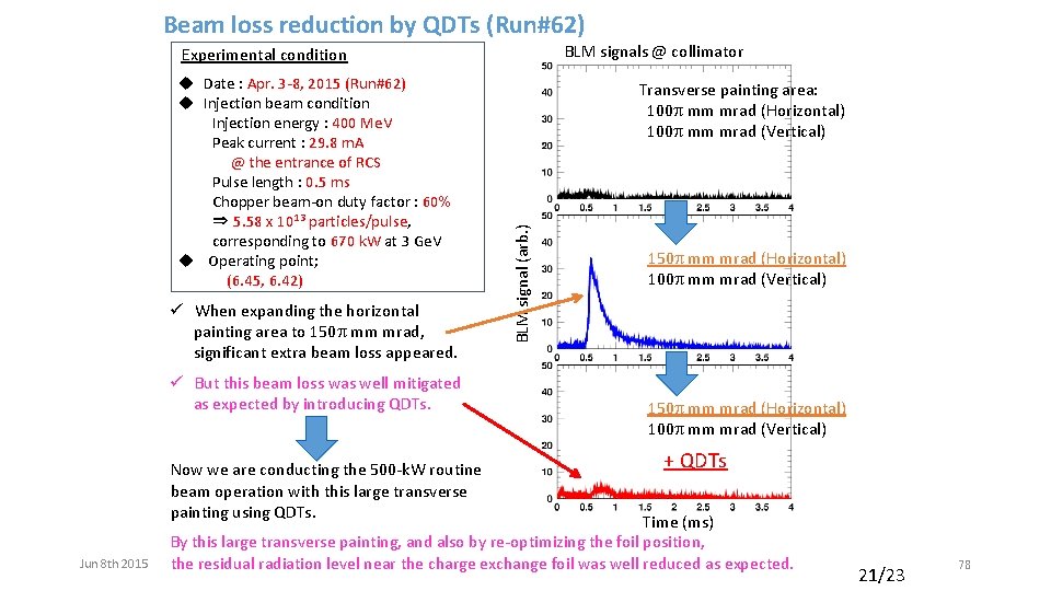 Beam loss reduction by QDTs (Run#62) BLM signals @ collimator Experimental condition ü When