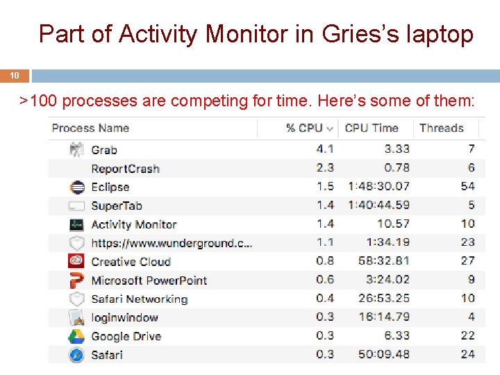 Part of Activity Monitor in Gries’s laptop 10 >100 processes are competing for time.