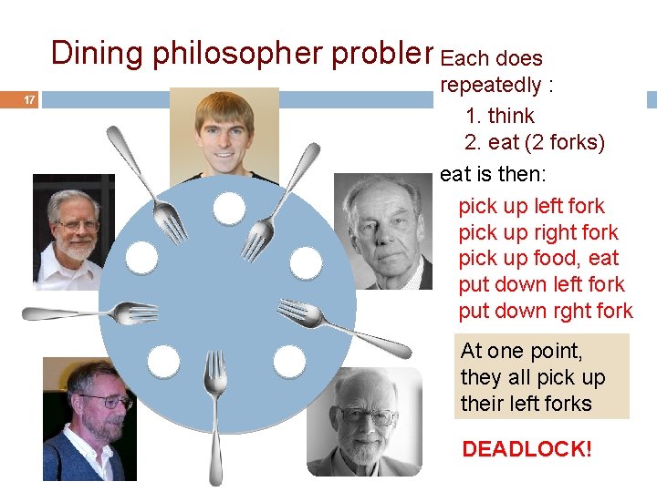 Dining philosopher problem. Each does 17 repeatedly : 1. think 2. eat (2 forks)