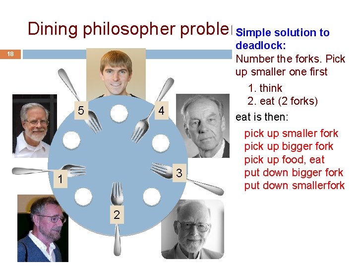 Dining philosopher problem Simple solution to 18 5 4 3 1 2 deadlock: Number