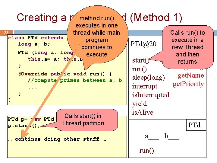 method run() Creating a new Thread (Method 1) executes in one 23 thread while