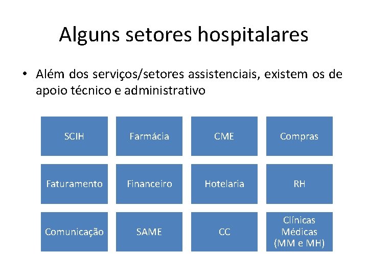 Alguns setores hospitalares • Além dos serviços/setores assistenciais, existem os de apoio técnico e