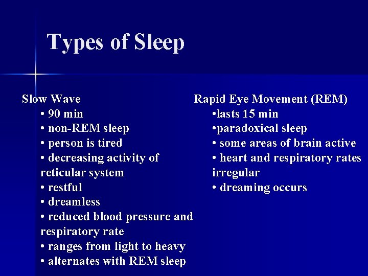 Types of Sleep Slow Wave Rapid Eye Movement (REM) • 90 min • lasts