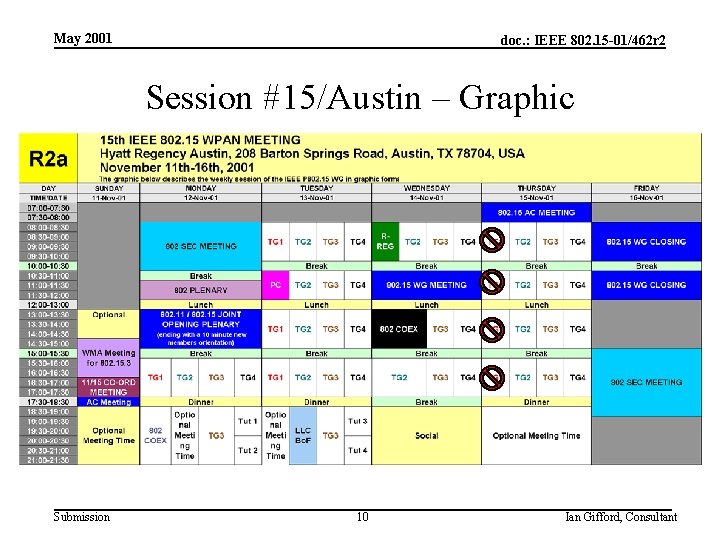 May 2001 doc. : IEEE 802. 15 -01/462 r 2 Session #15/Austin – Graphic