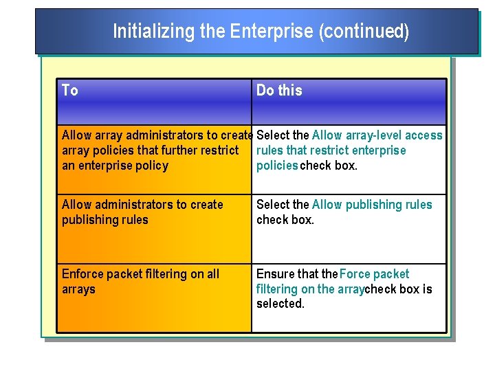 Initializing the Enterprise (continued) To Do this Allow array administrators to create Select the