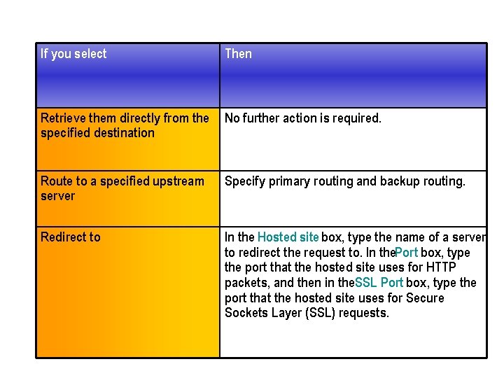 If you select Then Retrieve them directly from the specified destination No further action