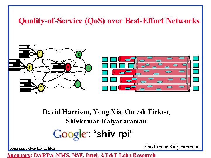 Quality-of-Service (Qo. S) over Best-Effort Networks I E Logical FIFO B I E E