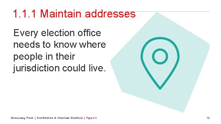 1. 1. 1 Maintain addresses Every election office needs to know where people in
