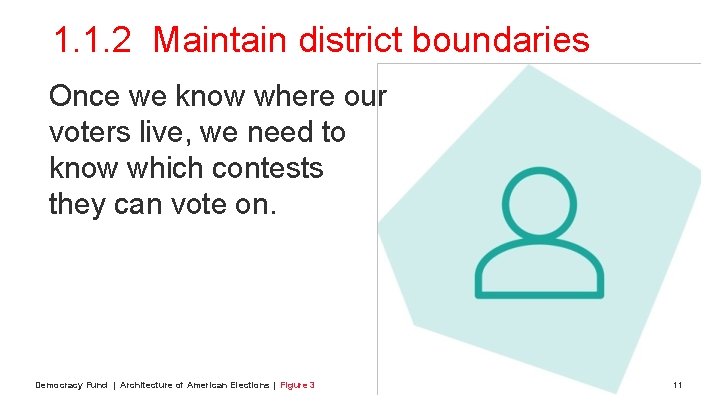 1. 1. 2 Maintain district boundaries Once we know where our voters live, we